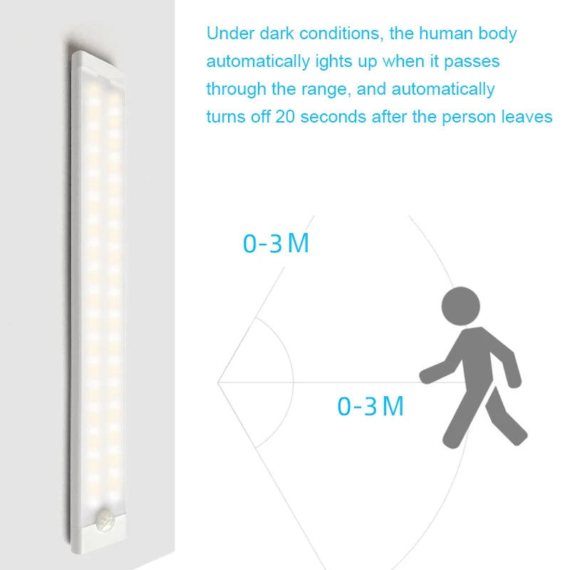 LED Night Light Motion Sensor Cabinet Light USB Rechargeable Lamp Cabinet Wardrobe Lamp Under Backlight For Kitchen