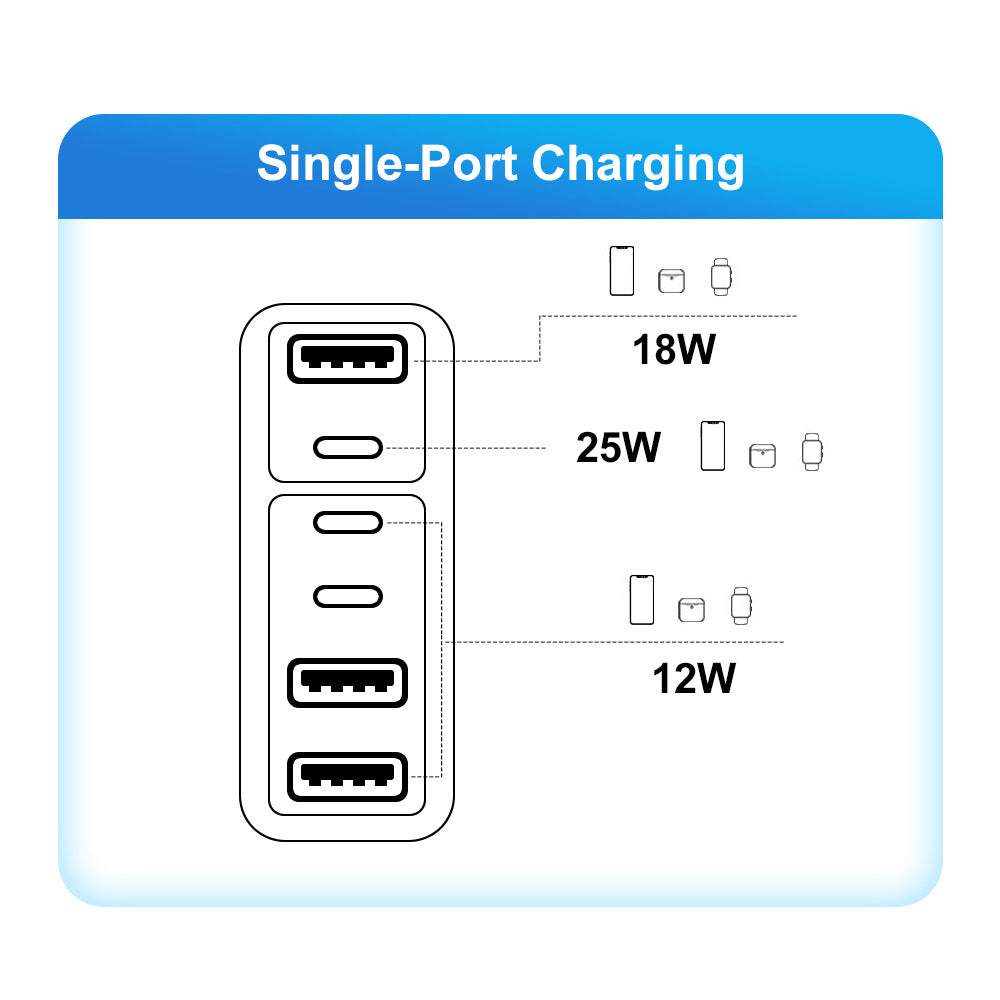 3PD+3USB mobile phone charger fast charging travel charger charging head